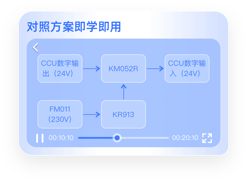 对照方案即学即用