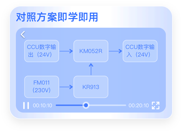 对照方案即学即用